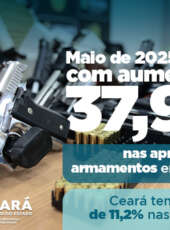 Fortaleza encerra maio de 2025 com aumento de 37,9% nas apreensões de armamentos; acréscimo no Ceará foi de 11,2%