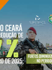 Roubos no Ceará registram redução de 27% em novembro de 2025; furtos diminuem 8,3% no período