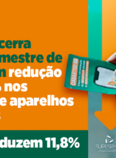 Ceará encerra 1º quadrimestre de 2026 com redução de 46,7% nos roubos e 11,8% nos furtos de aparelhos celulares