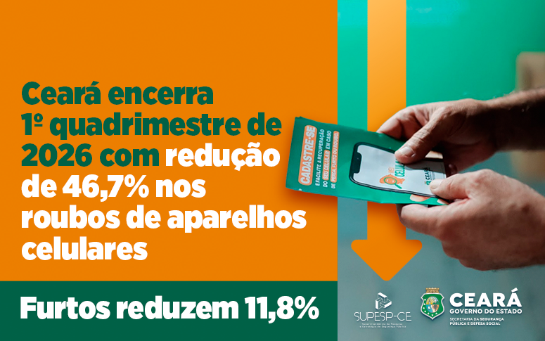 Ceará encerra 1º quadrimestre de 2026 com redução de 46,7% nos roubos e 11,8% nos furtos de aparelhos celulares